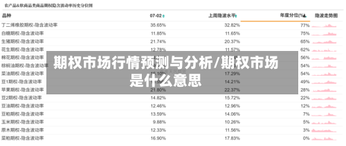 期权市场行情预测与分析/期权市场是什么意思-第3张图片