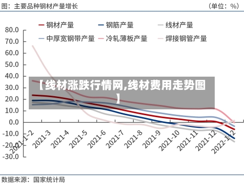 【线材涨跌行情网,线材费用走势图】