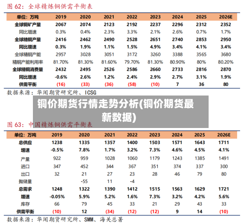铜价期货行情走势分析(铜价期货最新数据)-第2张图片