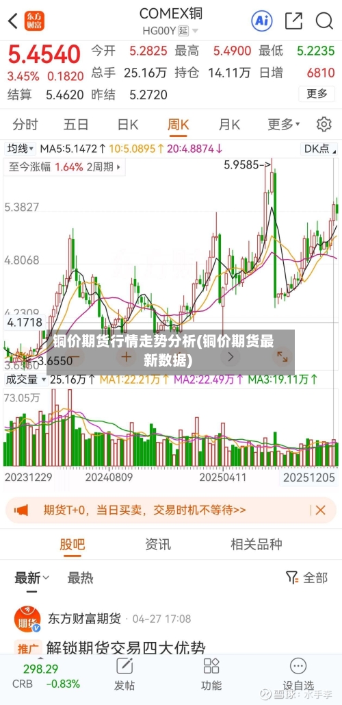 铜价期货行情走势分析(铜价期货最新数据)-第3张图片