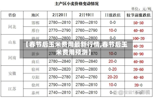 【春节后玉米费用最新行情,春节后玉米费用预测】-第2张图片