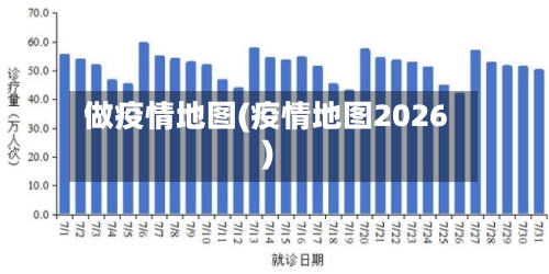 做疫情地图(疫情地图2026)