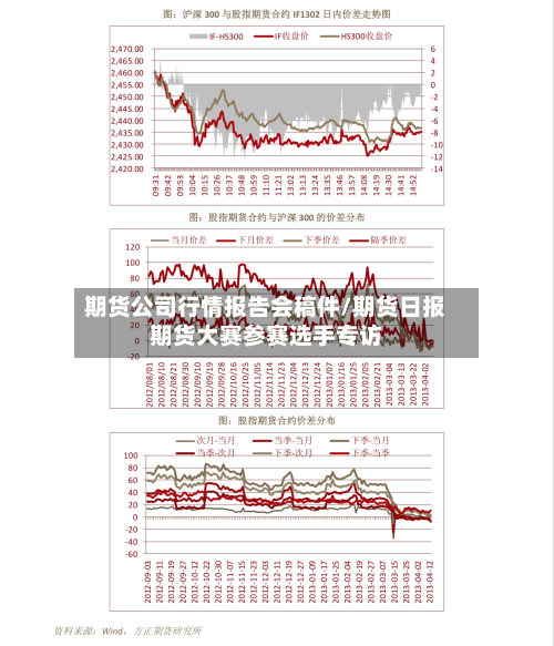 期货公司行情报告会稿件/期货日报期货大赛参赛选手专访-第2张图片