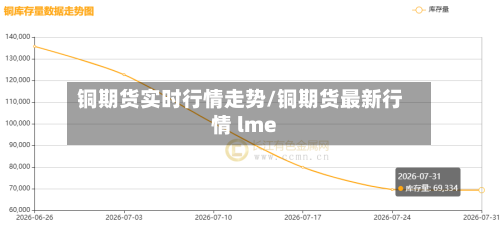 铜期货实时行情走势/铜期货最新行情 lme