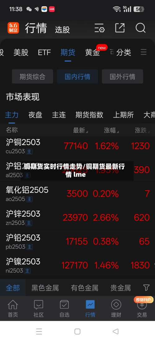 铜期货实时行情走势/铜期货最新行情 lme-第2张图片