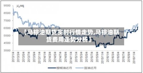 【马棕油期货实时行情走势,马棕油期货费用走势分析】