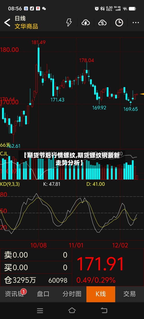 【期货节后行情螺纹,期货螺纹钢最新走势分析】