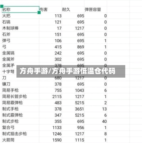 方舟手游/方舟手游低温仓代码-第2张图片