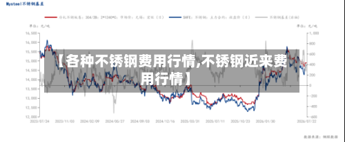 【各种不锈钢费用行情,不锈钢近来费用行情】-第2张图片