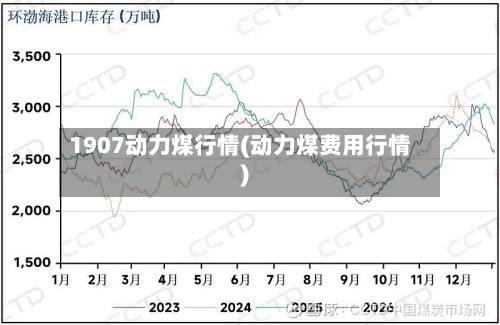 1907动力煤行情(动力煤费用行情)