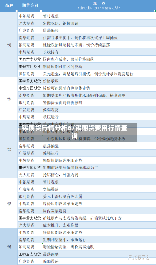锡期货行情分析6/锡期货费用行情查询