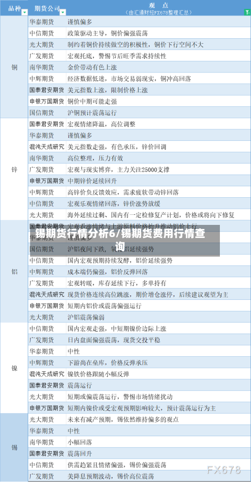 锡期货行情分析6/锡期货费用行情查询-第2张图片