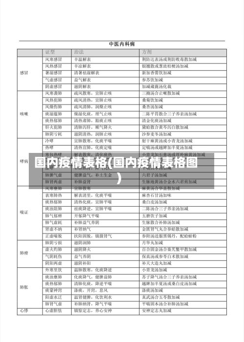 国内疫情表格(国内疫情表格图)