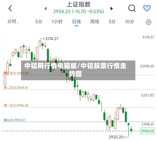 中铝网行情电脑版/中铝股票行情走势图-第3张图片