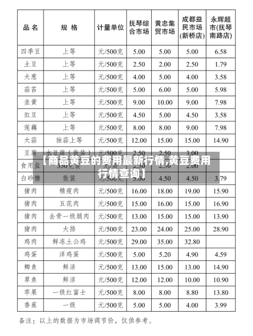 【商品黄豆的费用最新行情,黄豆费用行情查询】