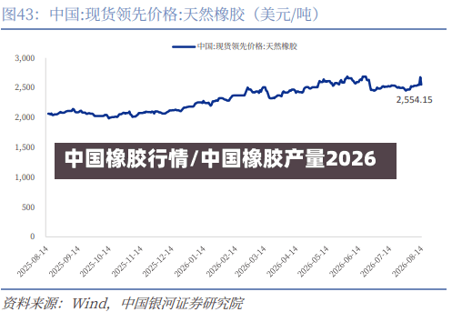 中国橡胶行情/中国橡胶产量2026-第2张图片