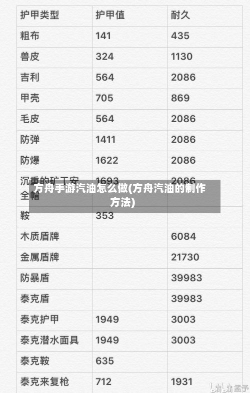 方舟手游汽油怎么做(方舟汽油的制作方法)