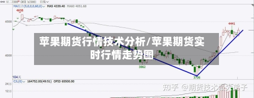 苹果期货行情技术分析/苹果期货实时行情走势图-第3张图片