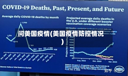 问美国疫情(美国疫情防控情况)