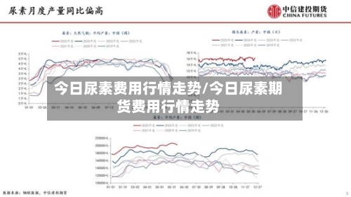 今日尿素费用行情走势/今日尿素期货费用行情走势-第2张图片