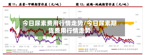 今日尿素费用行情走势/今日尿素期货费用行情走势