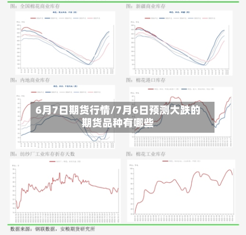 6月7日期货行情/7月6日预测大跌的期货品种有哪些