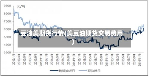 豆油美期货行情(美豆油期货交易费用)