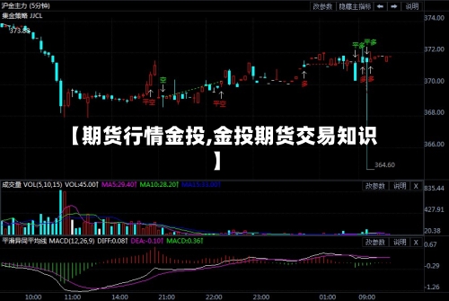 【期货行情金投,金投期货交易知识】-第2张图片