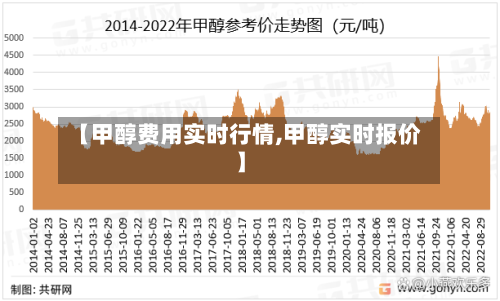 【甲醇费用实时行情,甲醇实时报价】