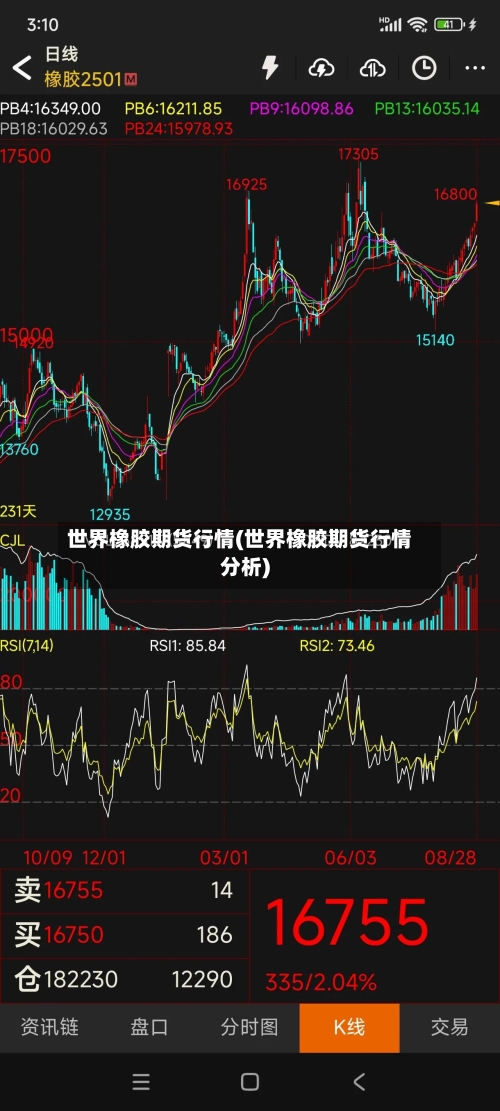 世界橡胶期货行情(世界橡胶期货行情分析)-第2张图片