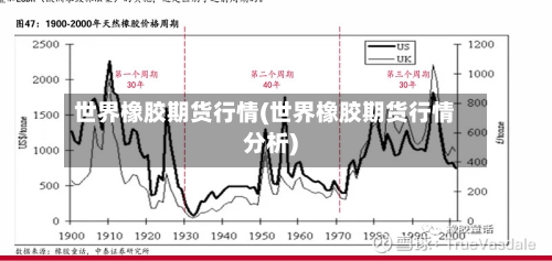 世界橡胶期货行情(世界橡胶期货行情分析)-第3张图片