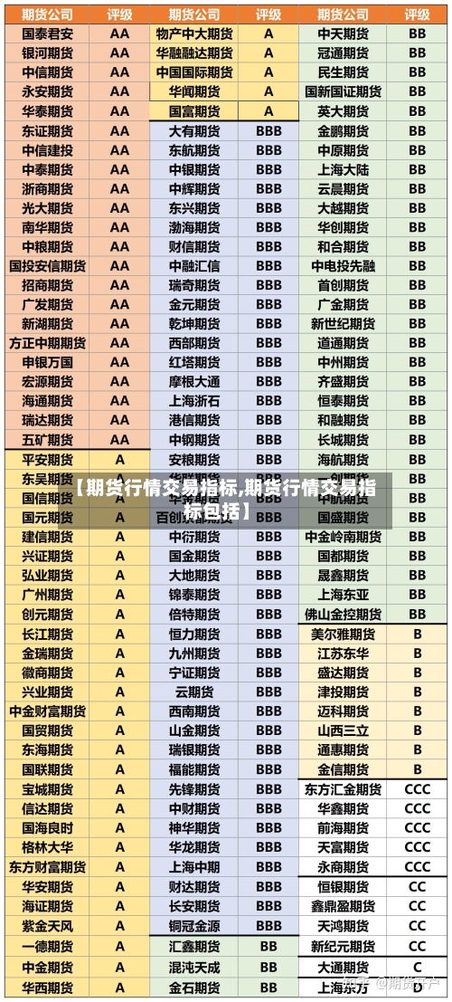 【期货行情交易指标,期货行情交易指标包括】