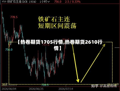 【热卷期货1705行情,热卷期货2610行情】