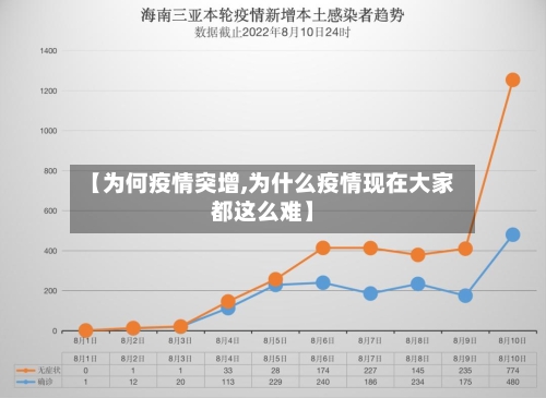 【为何疫情突增,为什么疫情现在大家都这么难】-第3张图片