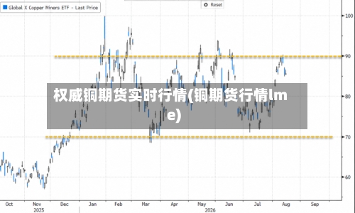 权威铜期货实时行情(铜期货行情lme)