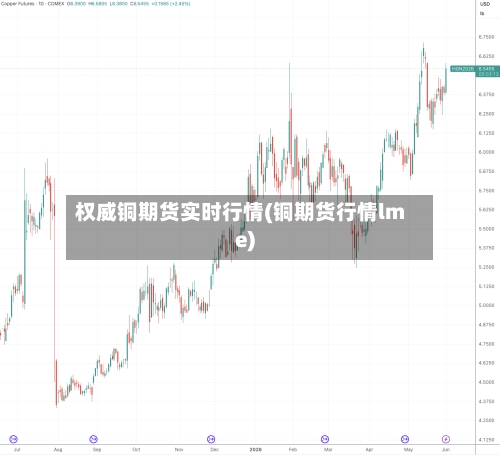 权威铜期货实时行情(铜期货行情lme)-第2张图片