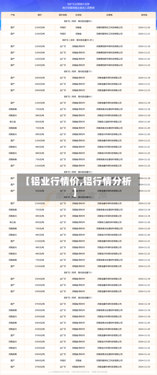 【铝业行情价,铝行情分析】