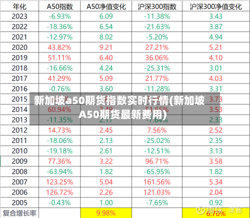 新加坡a50期货指数实时行情(新加坡A50期货最新费用)