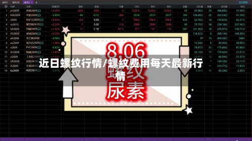 近日螺纹行情/螺纹费用每天最新行情-第2张图片