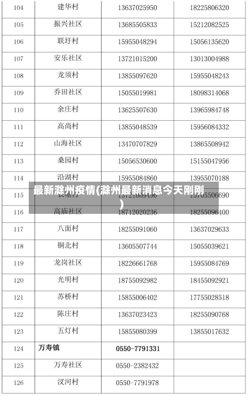 最新滁州疫情(滁州最新消息今天刚刚)-第3张图片