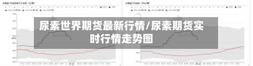 尿素世界期货最新行情/尿素期货实时行情走势图-第2张图片