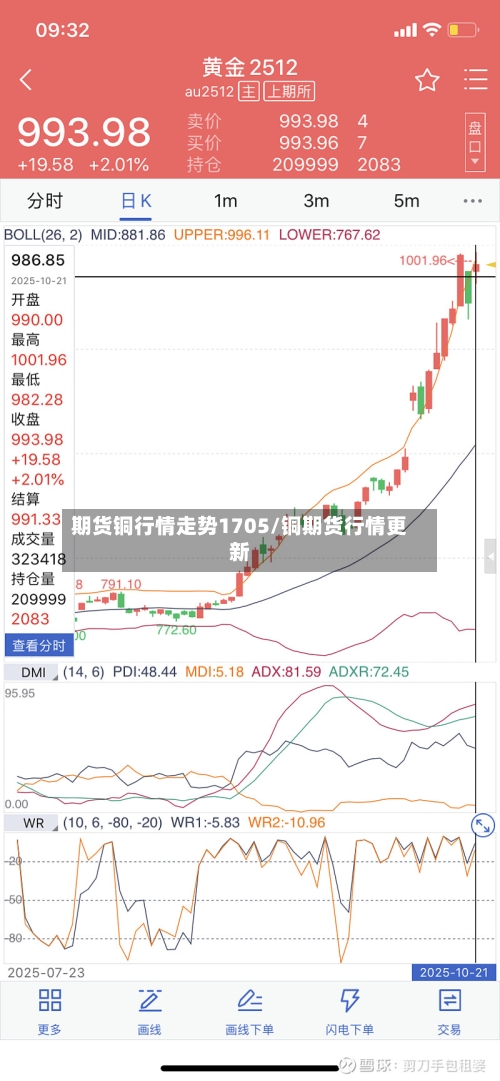 期货铜行情走势1705/铜期货行情更新-第3张图片
