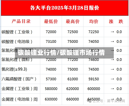 碳酸锂业行情/碳酸锂市场行情