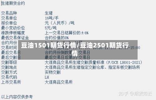 豆油1501期货行情/豆油2501期货行情