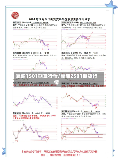 豆油1501期货行情/豆油2501期货行情-第3张图片