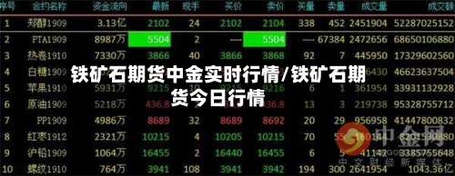 铁矿石期货中金实时行情/铁矿石期货今日行情-第2张图片