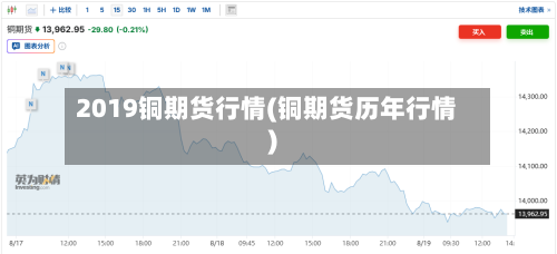 2019铜期货行情(铜期货历年行情)-第2张图片