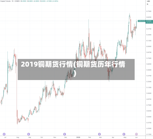 2019铜期货行情(铜期货历年行情)-第3张图片