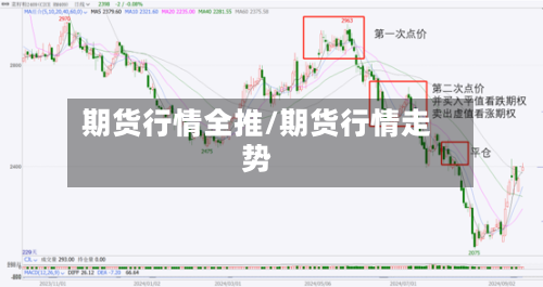 期货行情全推/期货行情走势-第2张图片