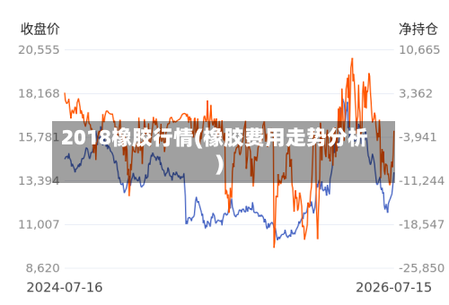 2018橡胶行情(橡胶费用走势分析)